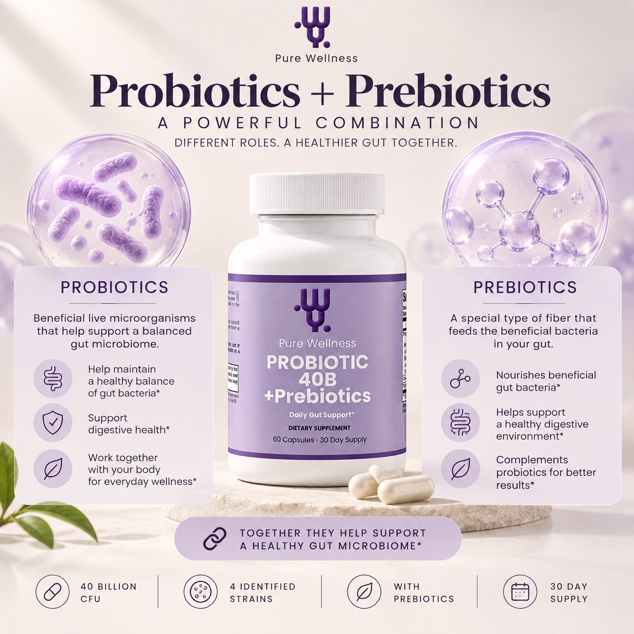 Probiotic 40B + Prebiotics